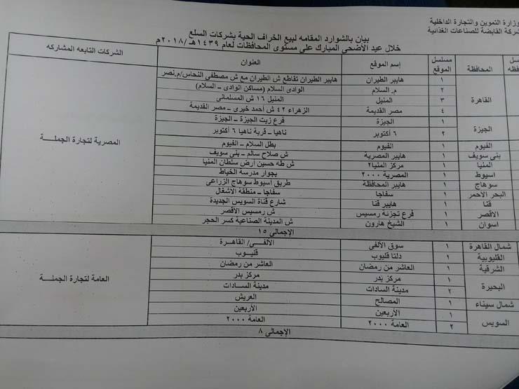 بـ62 جنيهًا فقط.. ننشر أماكن شوادر بيع اللحوم الحية التي أعلنت عنها وزارة التموين منذ قليل (صور) 7