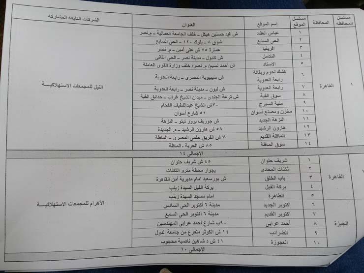 بـ62 جنيهًا فقط.. ننشر أماكن شوادر بيع اللحوم الحية التي أعلنت عنها وزارة التموين منذ قليل (صور) 8