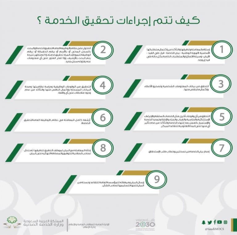 نظام جدارة للتوظيف السعودي وأسماء المرشحين وشروط التوظيف 8
