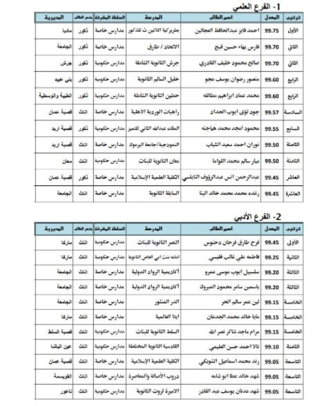 نتائج الثانوية العامة بالأردن التوجيهي 2021 موقع وزارة التربية والتعليم 9