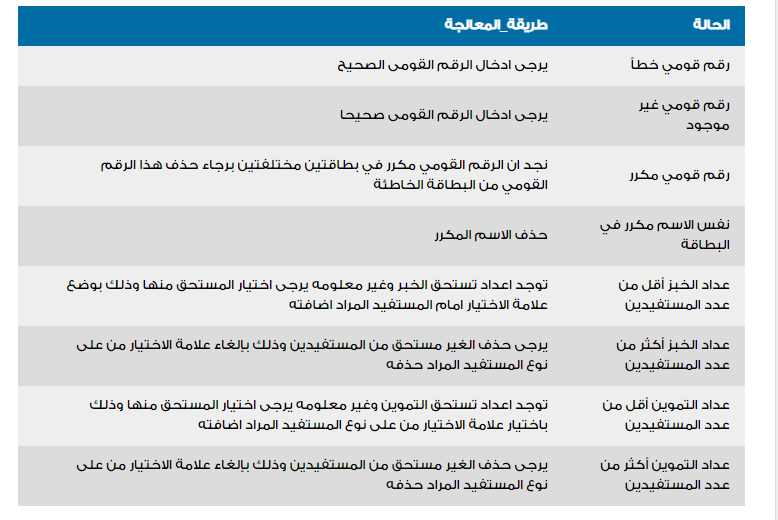 موقع دعم مصر لاستكمال بيانات بطاقة التموين بالإنترنت 1