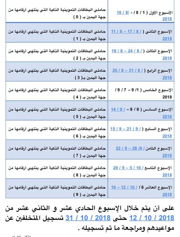 تجنبا للإيقاف.. ننشر بالصور 4 خطوات لـ "تحديث بيانات البطاقات التموينية" عبر موقع دعم مصر وموقع التموين tamwin 7