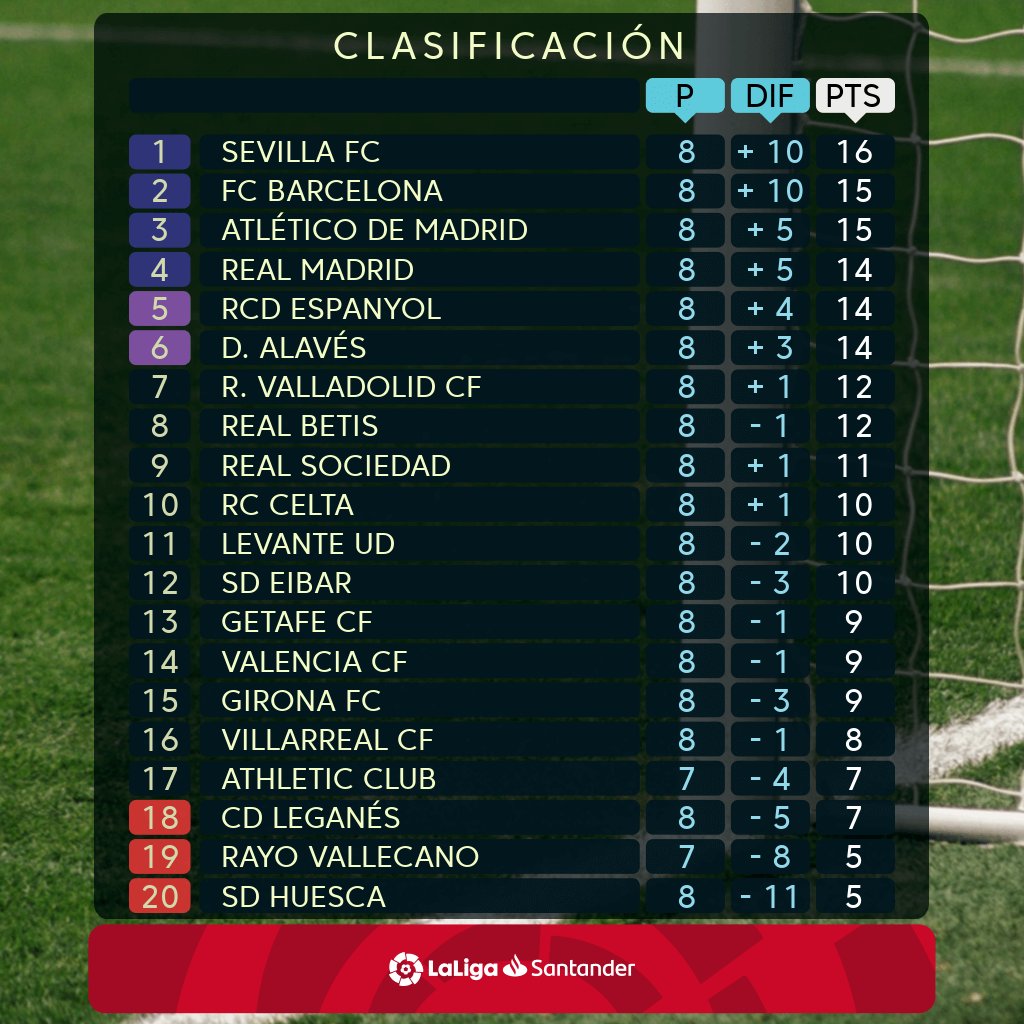 ترتيب الدوري الأسباني ونتائج الجولة الثامنة 7