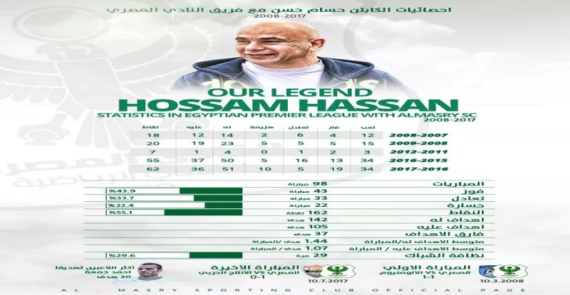 أسباب استقالة حسام حسن من تدريب النادي المصري البورسعيدي