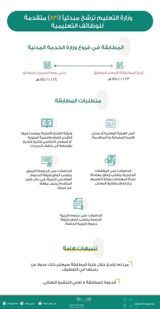 أسماء المرشحات للوظائف التعليمية 1440 من قبل وزارة التعليم بالمملكة العربية السعودية 7