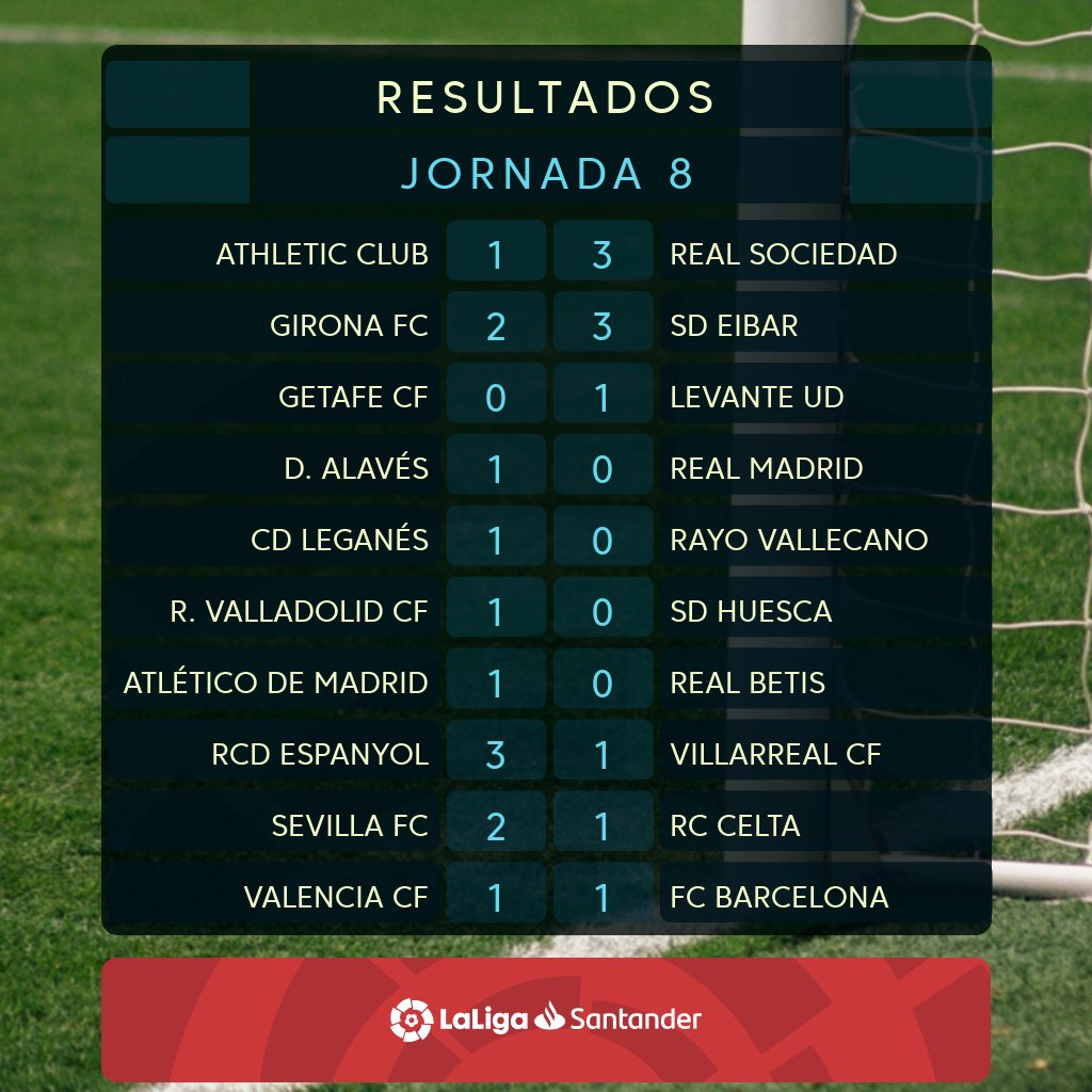 ترتيب الدوري الأسباني ونتائج الجولة الثامنة 8