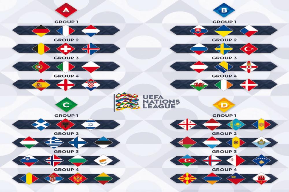 ترتيب دوري الأمم الأوروبية جميع المجموعات والمستويات 8
