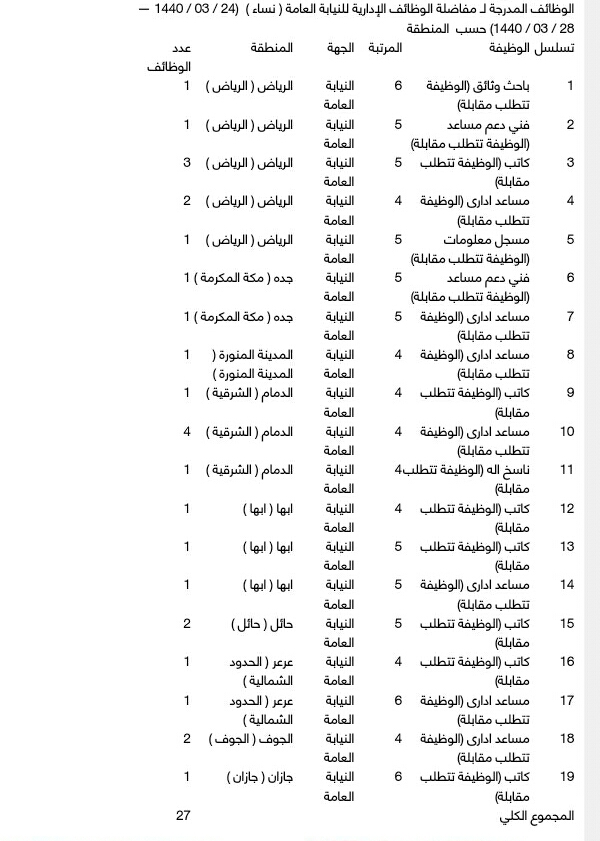 النيابة العامة تعلن عن وظائف إدارية للخريجين في المملكة العربية السعودية 18
