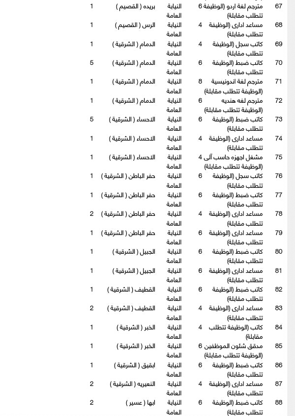 النيابة العامة تعلن عن وظائف إدارية للخريجين في المملكة العربية السعودية 10