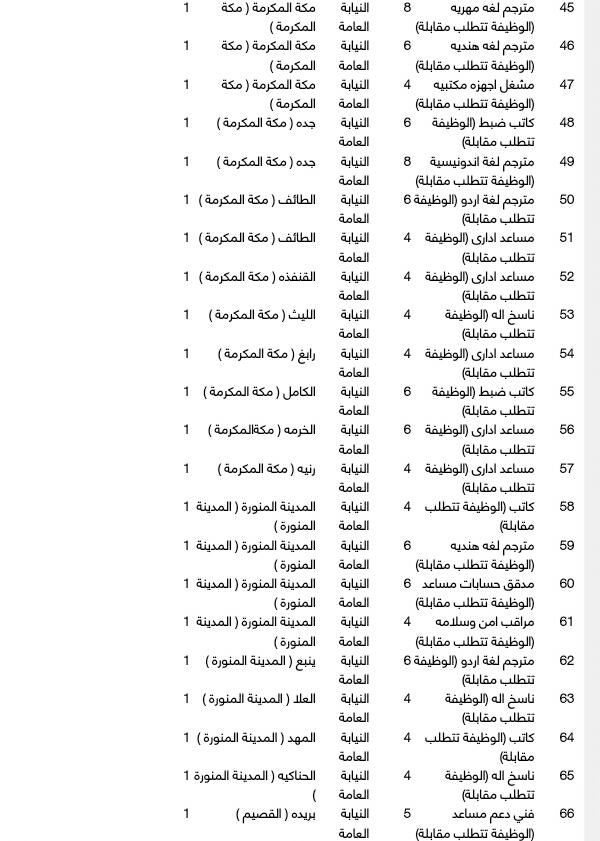 النيابة العامة تعلن عن وظائف إدارية للخريجين في المملكة العربية السعودية 13