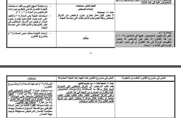 سجن وغرامات تصل 100 ألف جنيه.. تفاصيل مشروع قانون المحال التجارية بعد إقراره رسميًا من البرلمان المصري اليوم (صور) 7