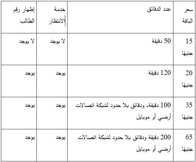 أسعار باقات الهاتف الأرضي المقدمة من اتصالات مصر