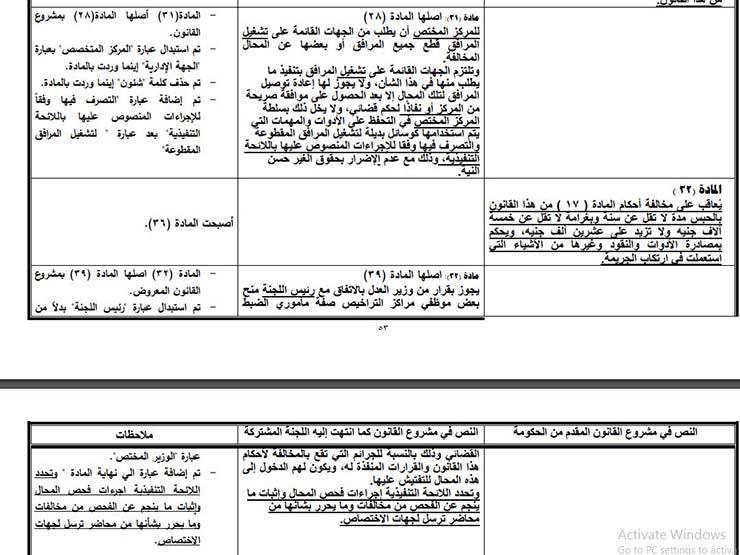 سجن وغرامات تصل 100 ألف جنيه.. تفاصيل مشروع قانون المحال التجارية بعد إقراره رسميًا من البرلمان المصري اليوم (صور) 16