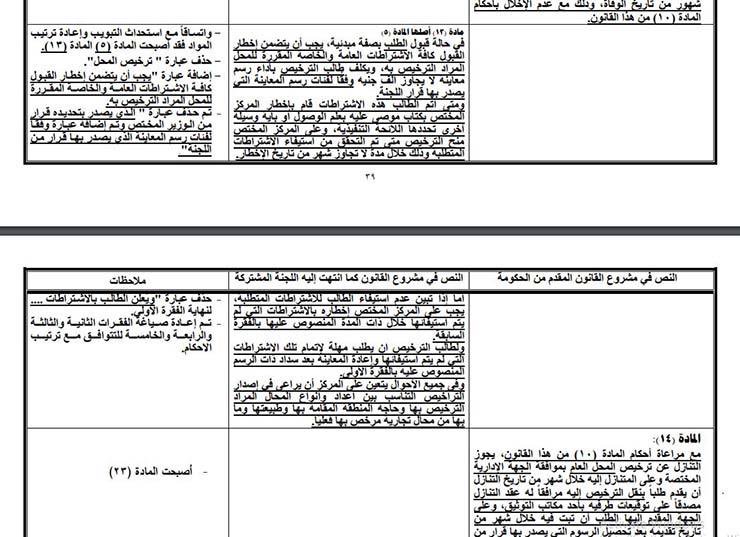 سجن وغرامات تصل 100 ألف جنيه.. تفاصيل مشروع قانون المحال التجارية بعد إقراره رسميًا من البرلمان المصري اليوم (صور) 8