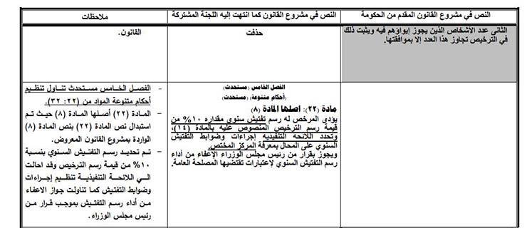 سجن وغرامات تصل 100 ألف جنيه.. تفاصيل مشروع قانون المحال التجارية بعد إقراره رسميًا من البرلمان المصري اليوم (صور) 17