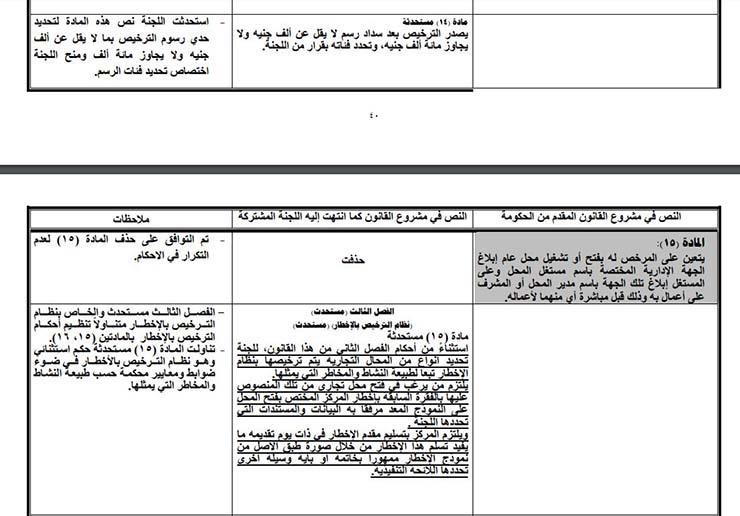 سجن وغرامات تصل 100 ألف جنيه.. تفاصيل مشروع قانون المحال التجارية بعد إقراره رسميًا من البرلمان المصري اليوم (صور) 9
