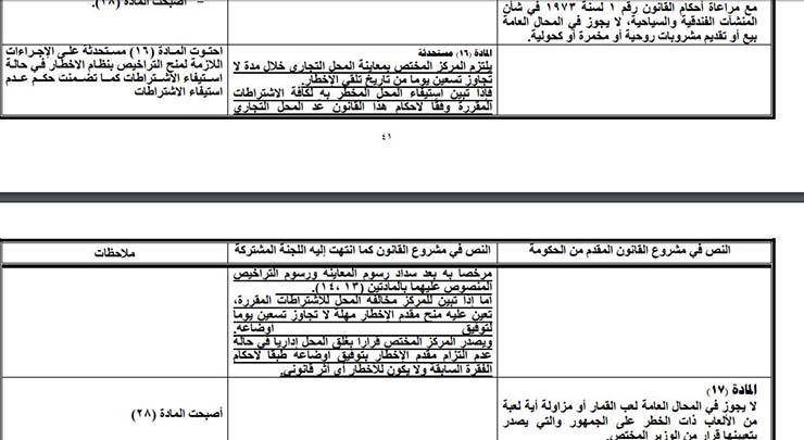 سجن وغرامات تصل 100 ألف جنيه.. تفاصيل مشروع قانون المحال التجارية بعد إقراره رسميًا من البرلمان المصري اليوم (صور) 10