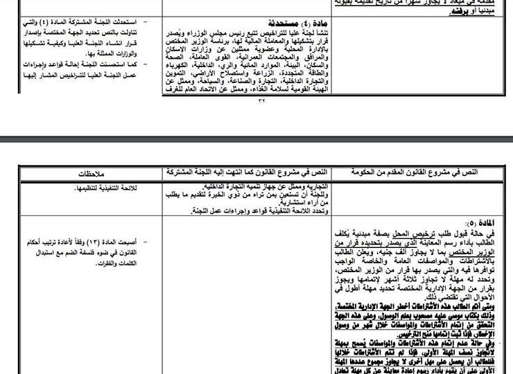 سجن وغرامات تصل 100 ألف جنيه.. تفاصيل مشروع قانون المحال التجارية بعد إقراره رسميًا من البرلمان المصري اليوم (صور) 11