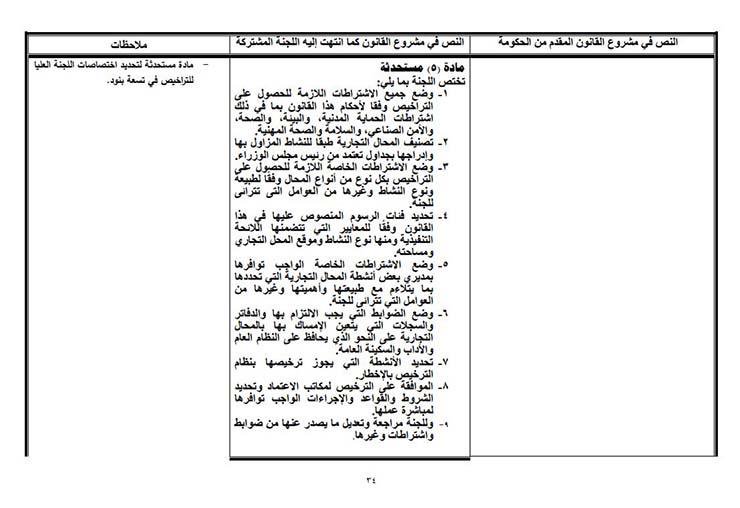 سجن وغرامات تصل 100 ألف جنيه.. تفاصيل مشروع قانون المحال التجارية بعد إقراره رسميًا من البرلمان المصري اليوم (صور) 12