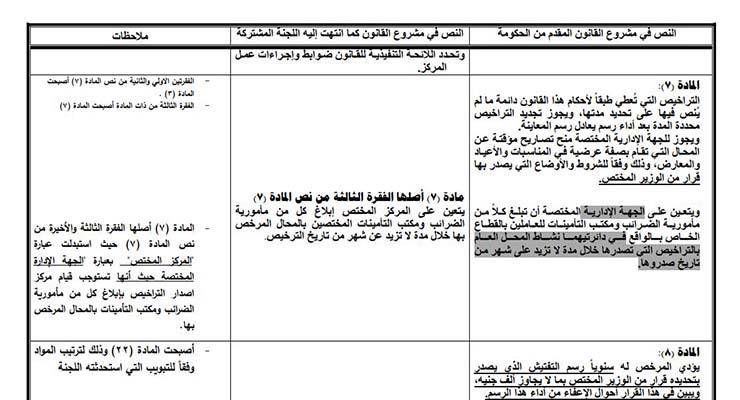 سجن وغرامات تصل 100 ألف جنيه.. تفاصيل مشروع قانون المحال التجارية بعد إقراره رسميًا من البرلمان المصري اليوم (صور) 13