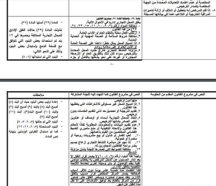سجن وغرامات تصل 100 ألف جنيه.. تفاصيل مشروع قانون المحال التجارية بعد إقراره رسميًا من البرلمان المصري اليوم (صور) 14