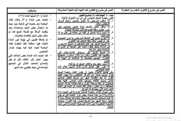 سجن وغرامات تصل 100 ألف جنيه.. تفاصيل مشروع قانون المحال التجارية بعد إقراره رسميًا من البرلمان المصري اليوم (صور) 15