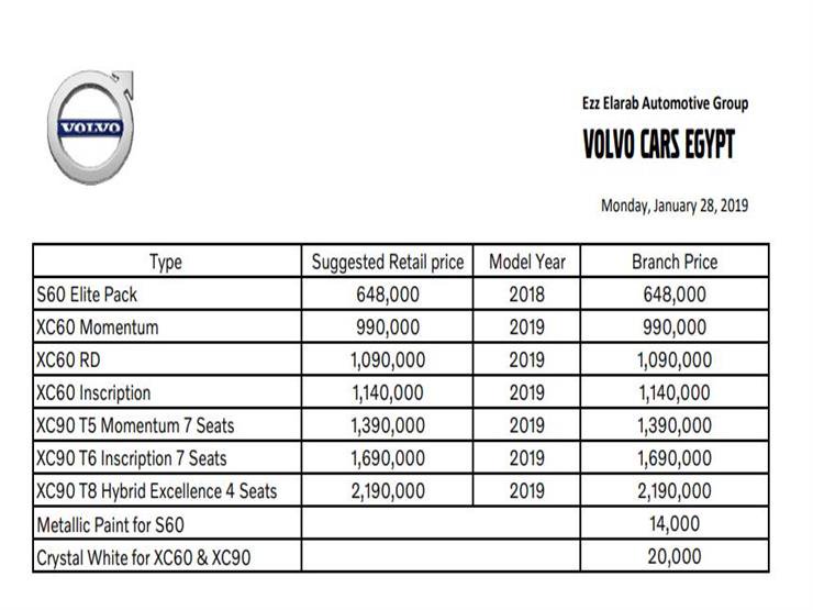 في أول تحرك بعد تراجع سعر الدولار.. "فولفو" تعلن بالأرقام عن تخفيض أسعار سياراتها في مصر: تصل إلى 290 ألف جنيه 7
