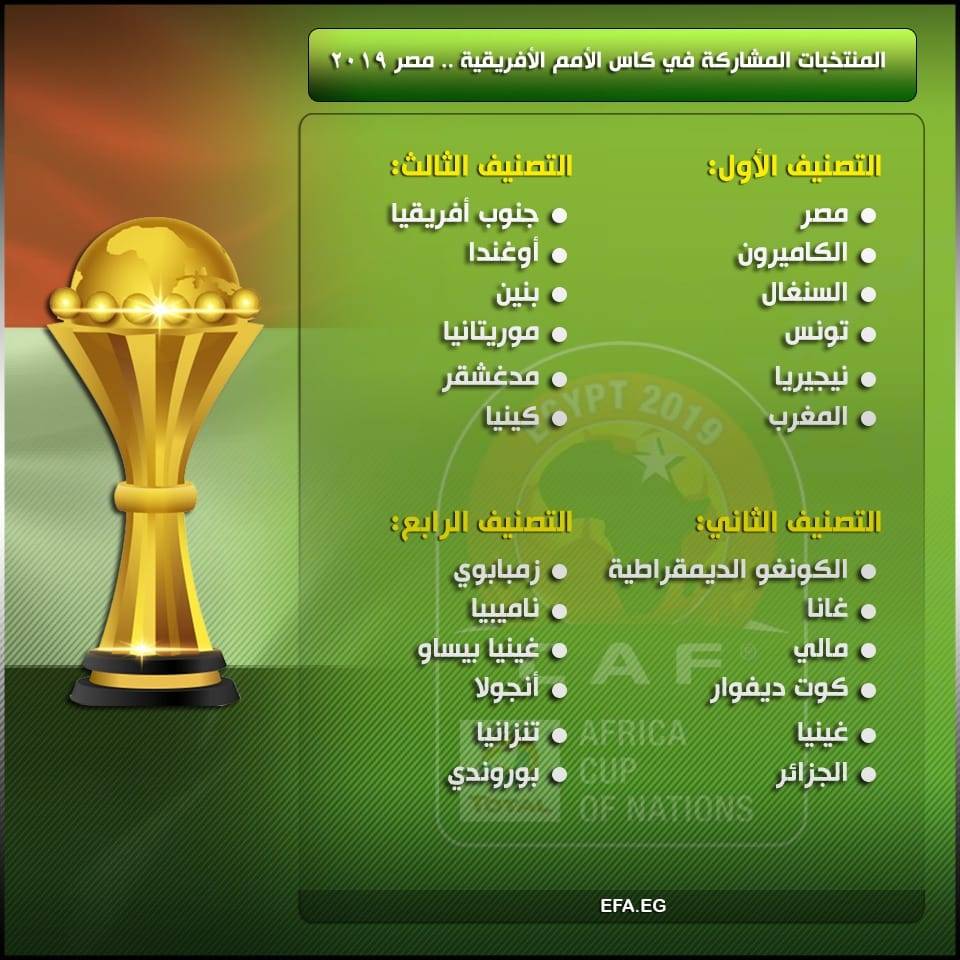 نتيجة قرعة كأس أمم افريقيا 2019