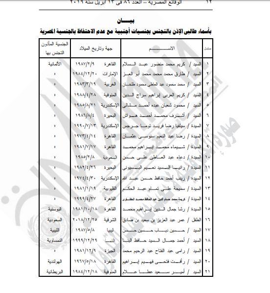 بالأسماء|قرار هام بإسقاط الجنسية عن 63 مصرياً.. ونشره بالجريدة الرسمية 7