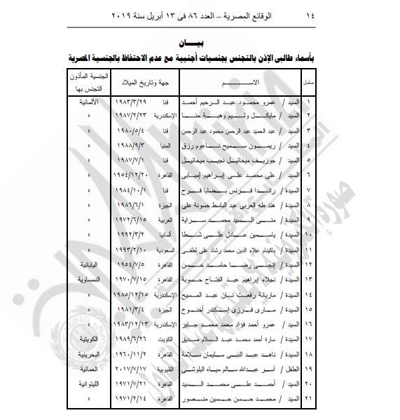 بالأسماء|قرار هام بإسقاط الجنسية عن 63 مصرياً.. ونشره بالجريدة الرسمية 12