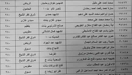 أسماء وصور الـ 10 الأوائل بالشهادة الإعدادية بمدارس كفر الشيخ