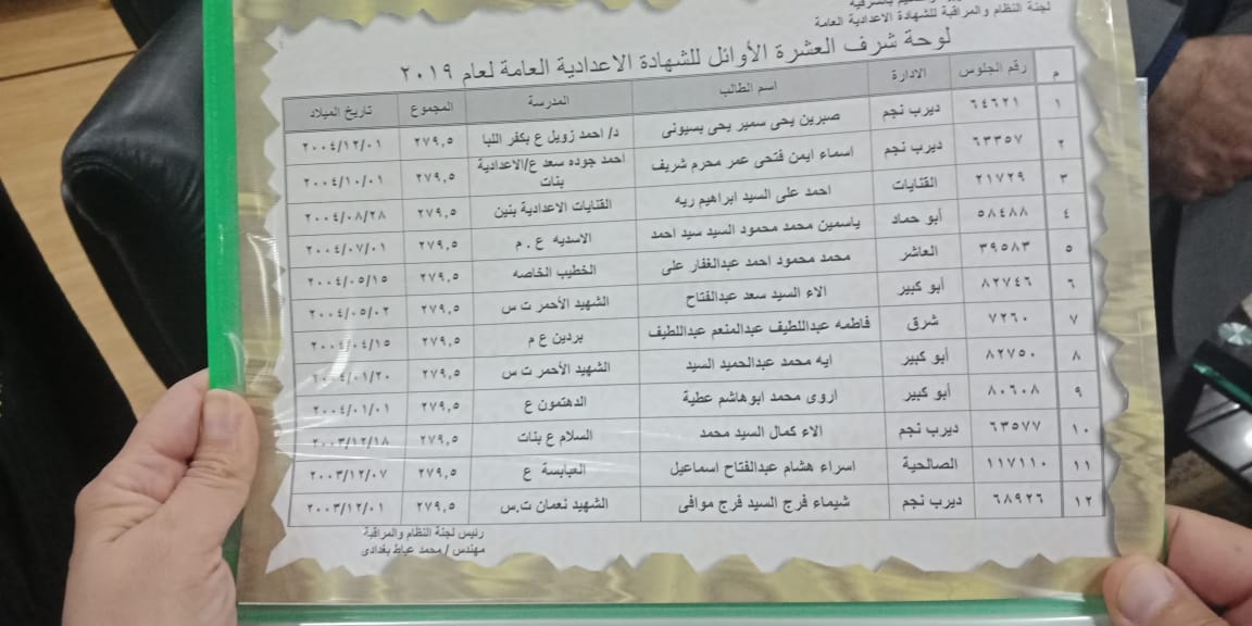 أوائل الشهادة الإعدداية محافظة الشرقية الترم الثاني 2019