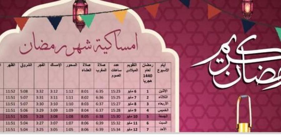 عدد ساعات الصوم في الأسبوع الأول من رمضان 1
