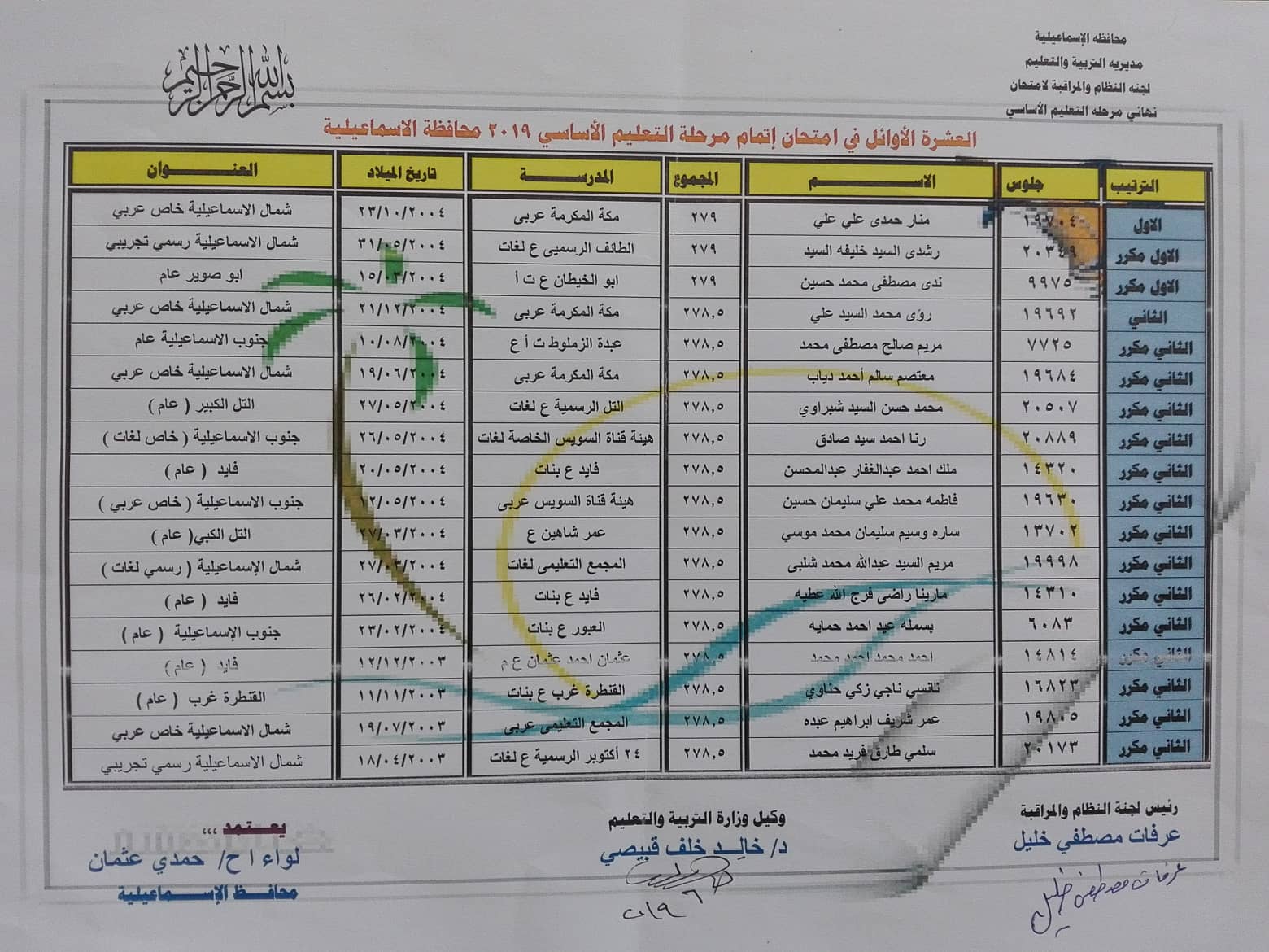نتيجة الشهادة الإعدادية 2019 محافظة الإسماعيلية 1