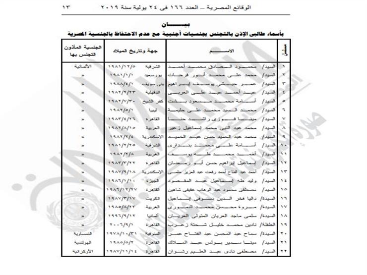 رسمياً بالأسماء والصور.. اسقاط الجنسية المصرية عن 22 شخصاً 22