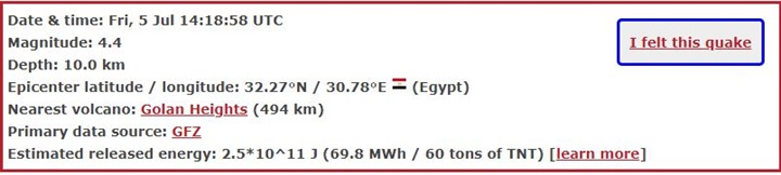 بالصور| موقع عالمي يكشف تفاصيل الزلزال الذي ضرب مصر: " بعمق 10كم ".. وأول تصريح رسمي من معهد البحوث 7