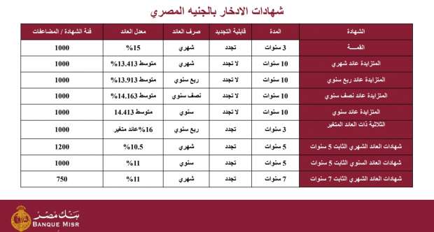 أسعار حسابات التوفير وشهادات الادخار والودائع في بنك مصر 7