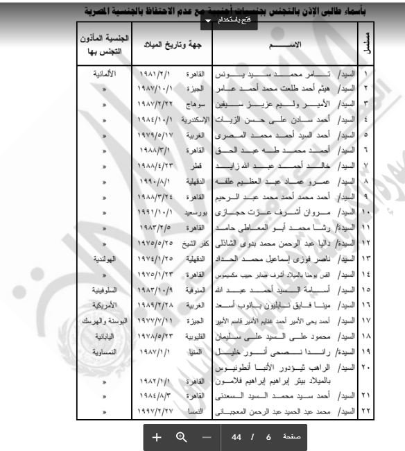 رسمياً بالأسماء.. إسقاط الجنسية المصرية عن 22 شخصاً 9