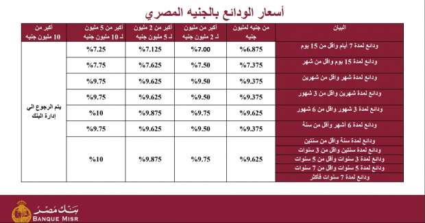 أسعار حسابات التوفير وشهادات الادخار والودائع في بنك مصر 9