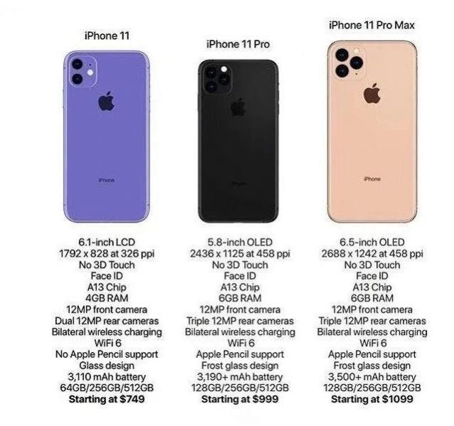 مواصفات وأسعار هواتف آبل الجديدة "iPhone 11 - iPhone 11 Pro - iPhone 11 Pro Max " 4