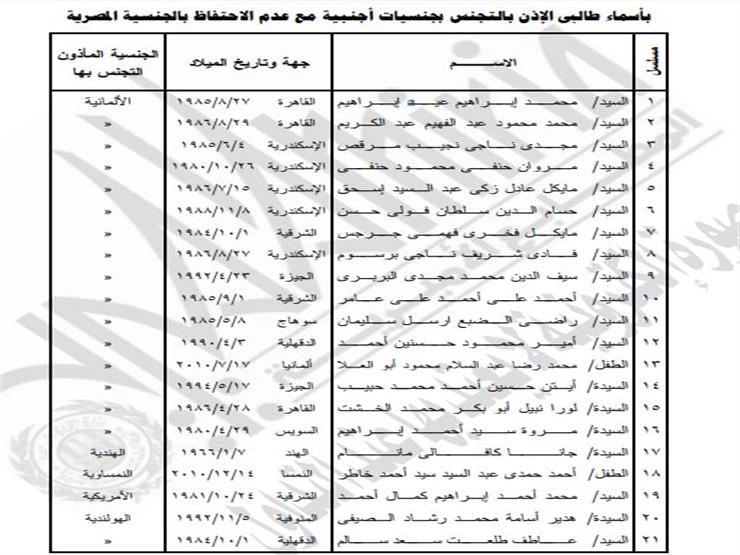 بنص القرار والأسماء 21 مواطنا يتخلون عن الجنسية المصرية 1