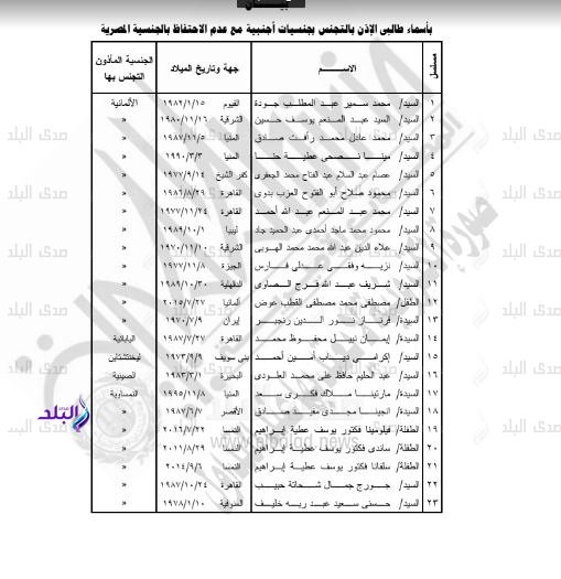 رسمياً بالأسماء.. إسقاط الجنسية المصرية عن 44 مواطناً مصرياً 4