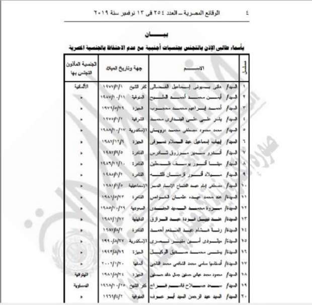 إسقاط الجنسية المصرية عن 20 مواطناً مصرياً ونشر القرار في الجريدة الرسمية.. صور 8