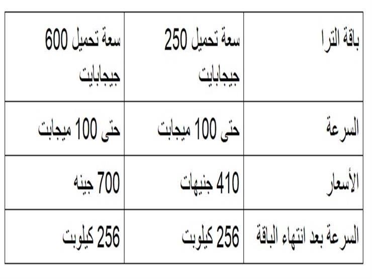 بالتفاصيل "التحويل إجباري وعلى الجميع" أسعار باقات الإنترنت الجديدة من المصرية للاتصالات بدايةً من يناير وألترا تصل لـ700 وميجا بـ310 جنيه 11