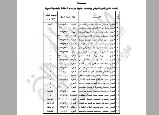 رسمياً بالصور.. قرار بسحب الجنسية المصرية من 23 مواطناً 1