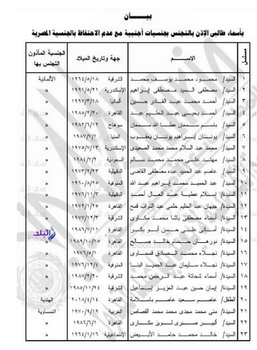 رسمياً بالصور| إسقاط الجنسية عن 23 مواطناً مصرياً ونشر القرار في الجريدة الرسمية 7