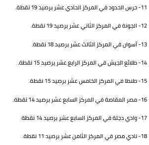 جدول ترتيب الدوري المصري بعد فوز الأهلي على طلائع الجيش بثلاثية نظيفة 2