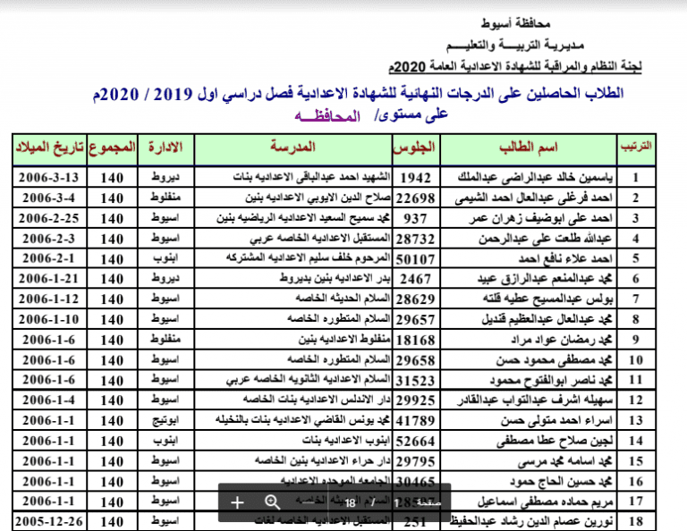 تحديث| اوائل الشهادة الاعدادية 2020 كافة محافظات الجمهورية