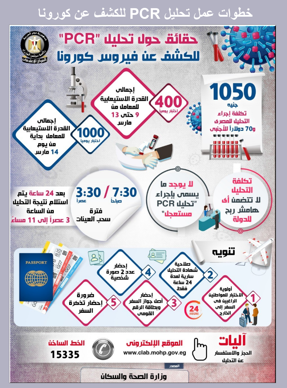 سعر تحليل Pcr للكشف عن فيروس كورونا 2020 والأوراق المطلوبة