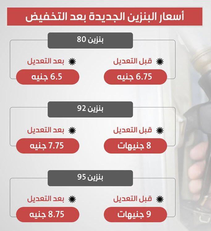 أسعار البنزين الجديدة فى مصر بعد التخفيض لمدة 3 أشهر